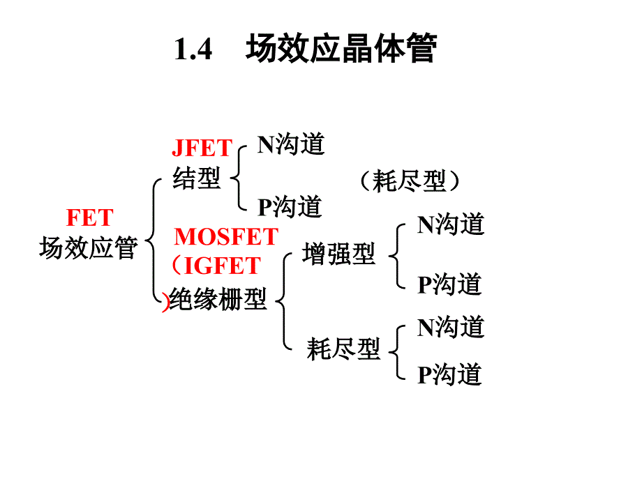 场效应管PPT课件.ppt_第2页