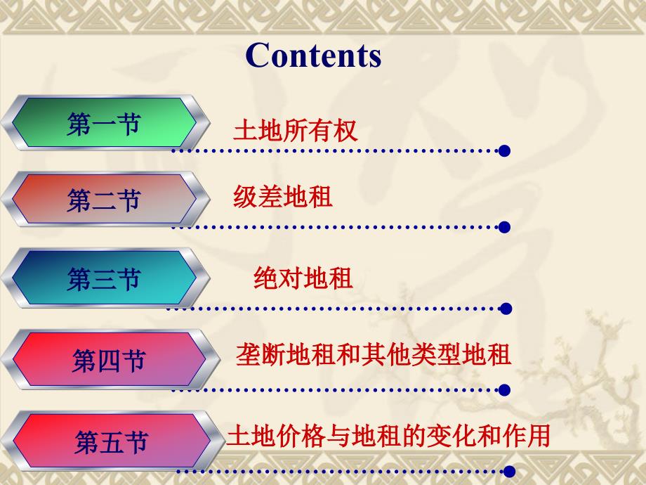 土地所有权和地租.ppt_第2页
