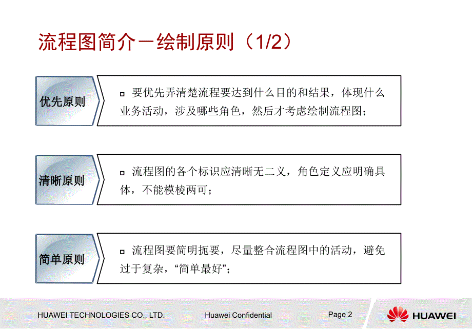 华为供应商流程画法.ppt_第2页