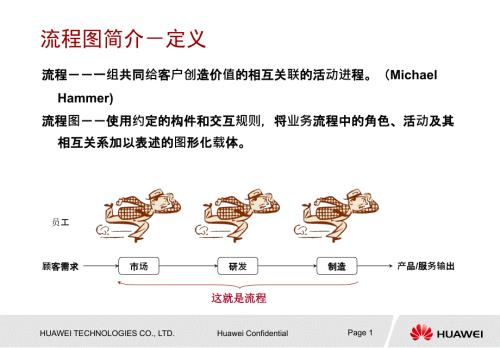 华为供应商流程画法.ppt