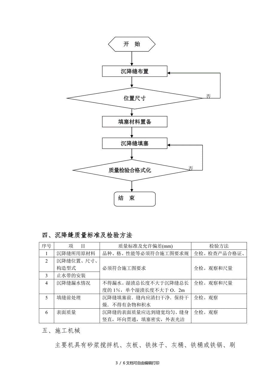 围墙变形缝施工方案.doc_第3页