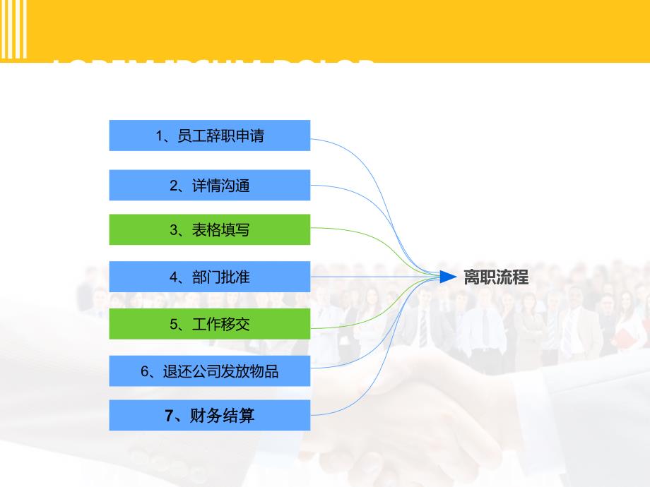 员工离职流程课件.ppt_第2页