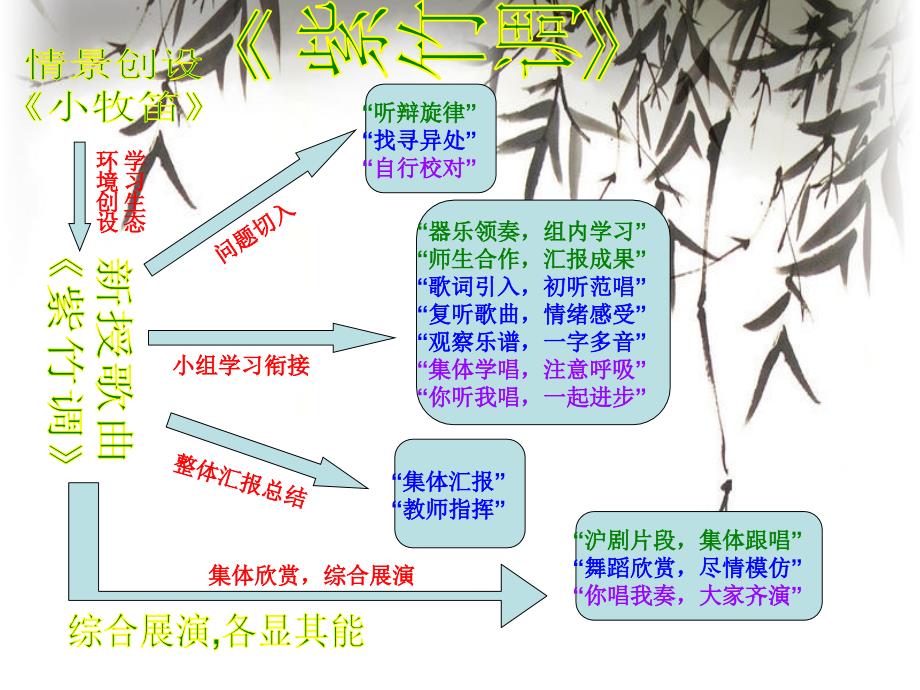 听紫竹调课件小学音乐沪音版五年级下册.ppt_第3页