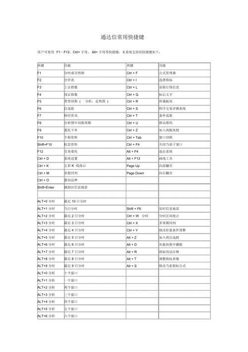 完整版通达信常用快捷键.doc