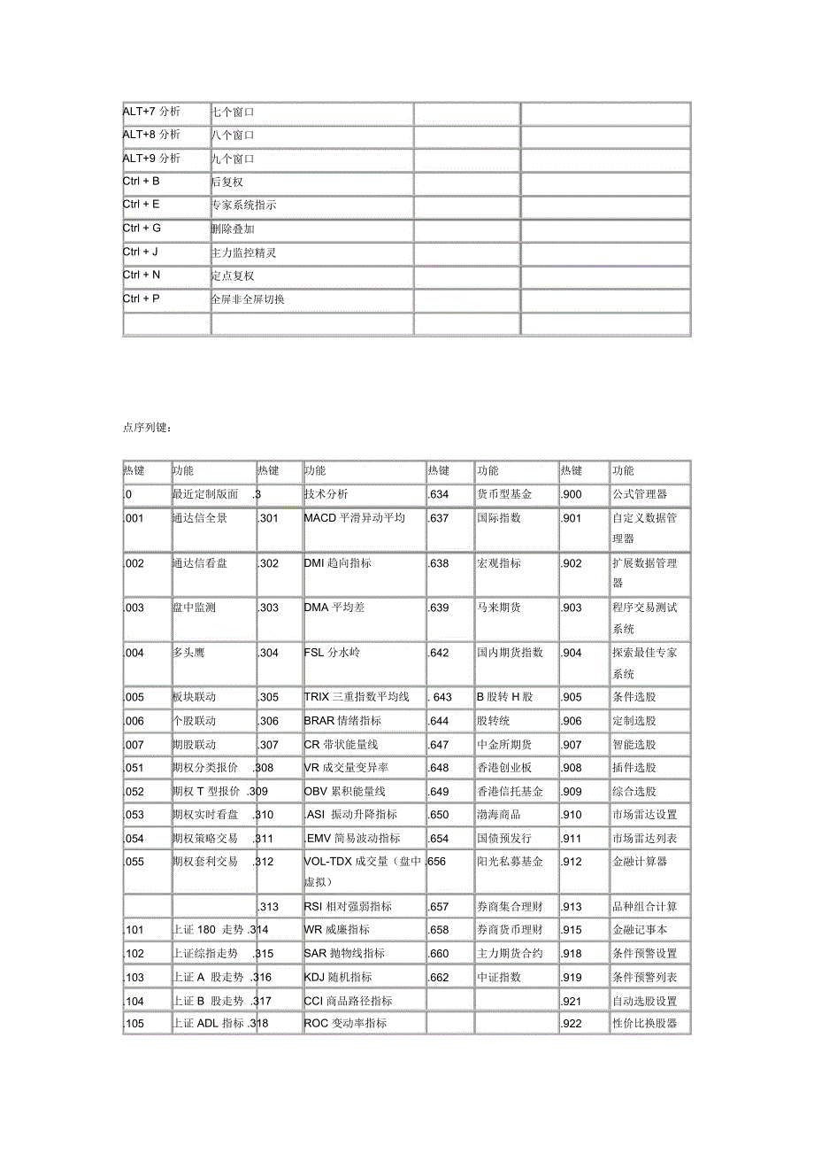 完整版通达信常用快捷键.doc_第2页