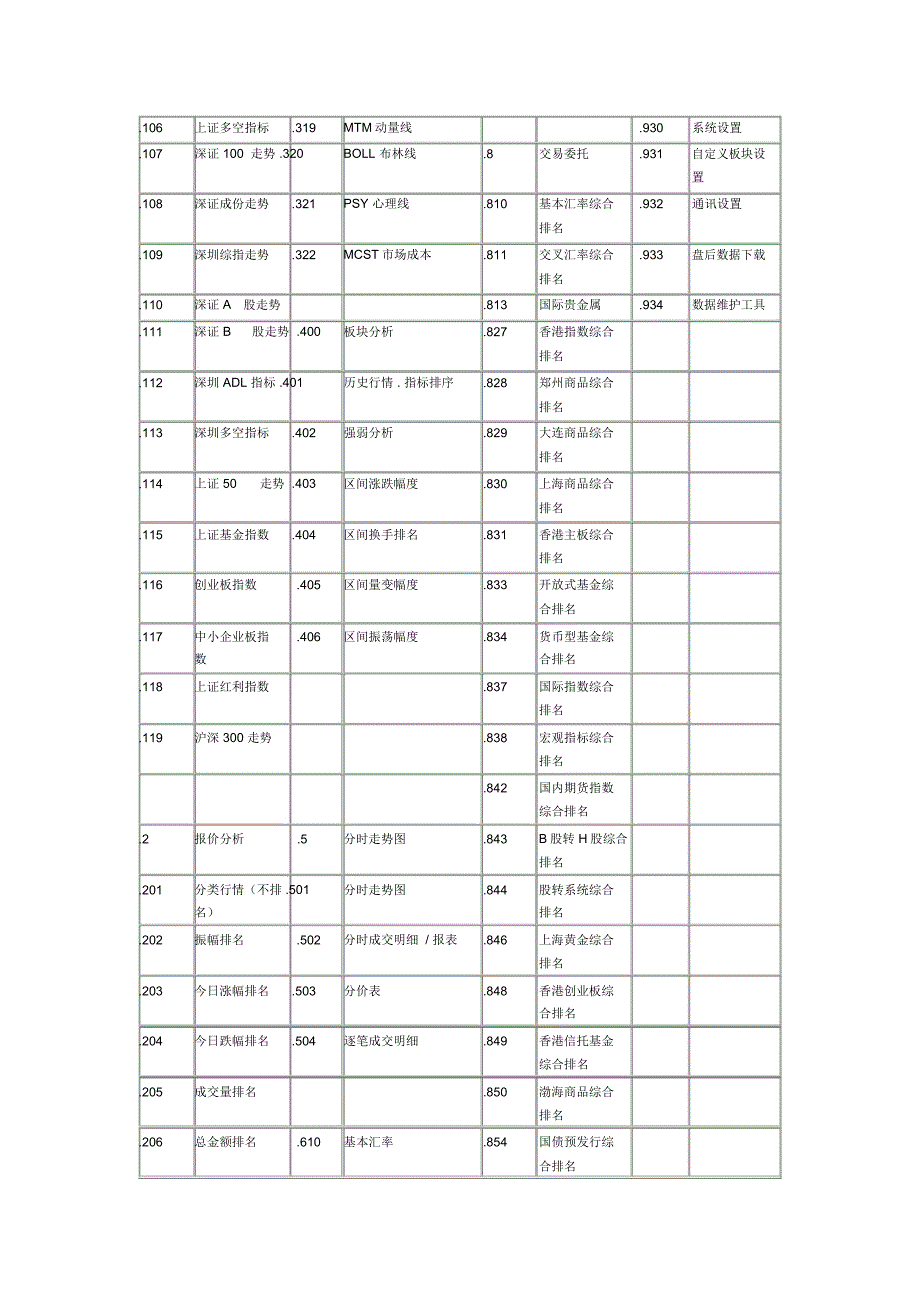 完整版通达信常用快捷键.doc_第3页