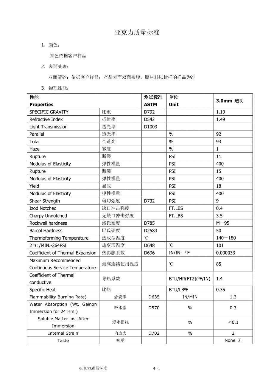 亚克力质量标准.doc_第1页