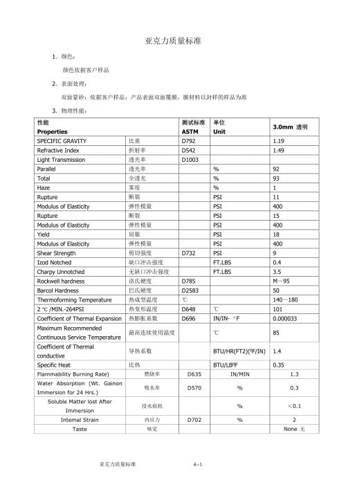 亚克力质量标准.doc