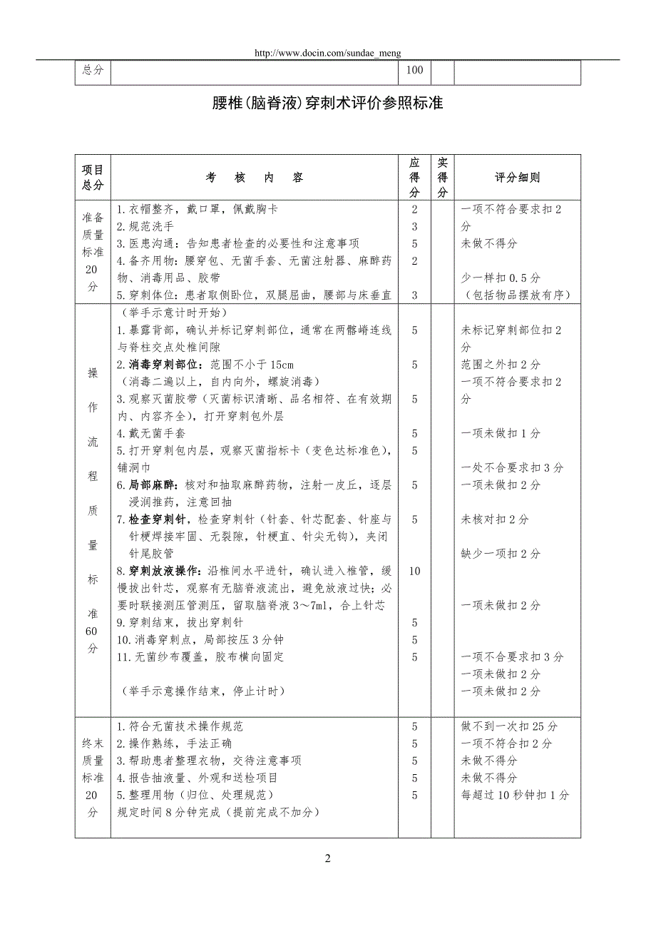 医院胸腔腹腔腰椎骨髓穿刺术和外科换药操作标准WORD档.doc_第3页