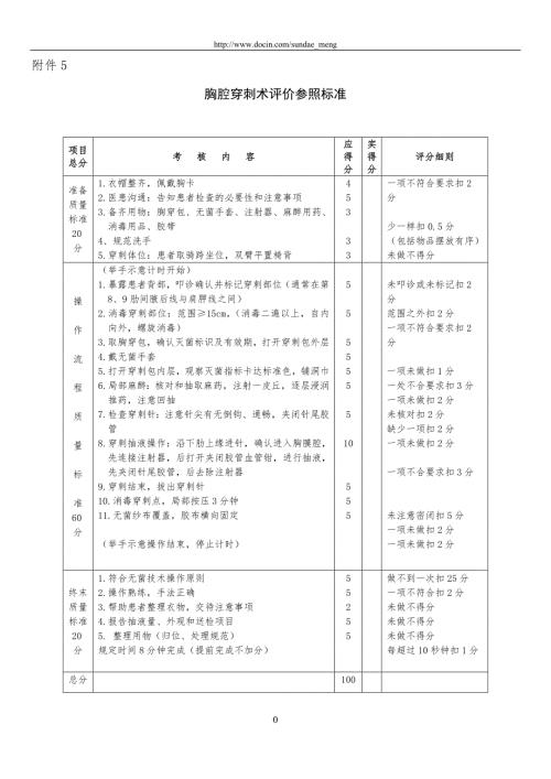 医院胸腔腹腔腰椎骨髓穿刺术和外科换药操作标准WORD档.doc