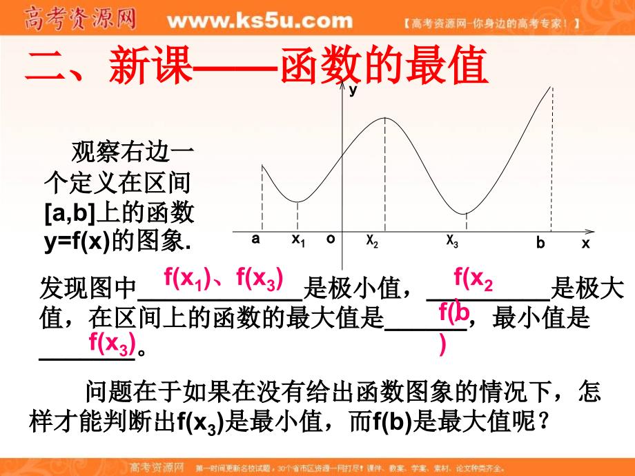 函数的最值PPT课件.ppt_第3页