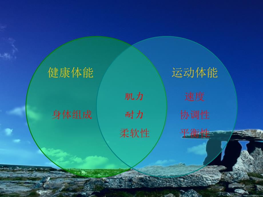 军人体能训练PPT课件.ppt_第3页