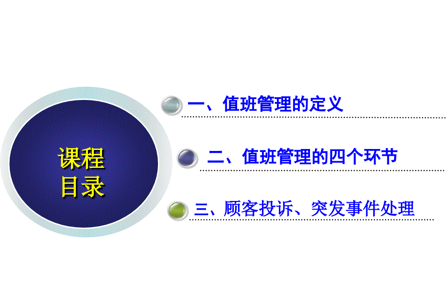 值班管理PPT课件.ppt_第2页