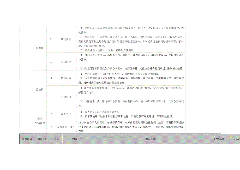 南京市物业收费.收费标准和说明.docx_第3页
