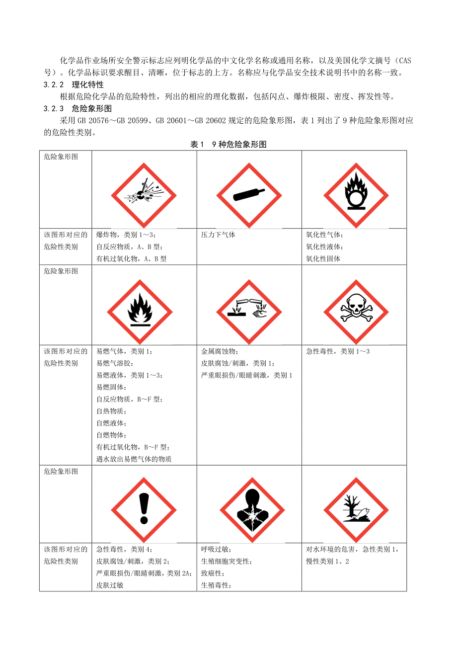 化学品作业场所安全警示标志规范AQ30472020.doc_第2页