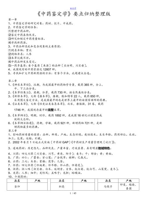中药的鉴定学要点归纳整理版.doc