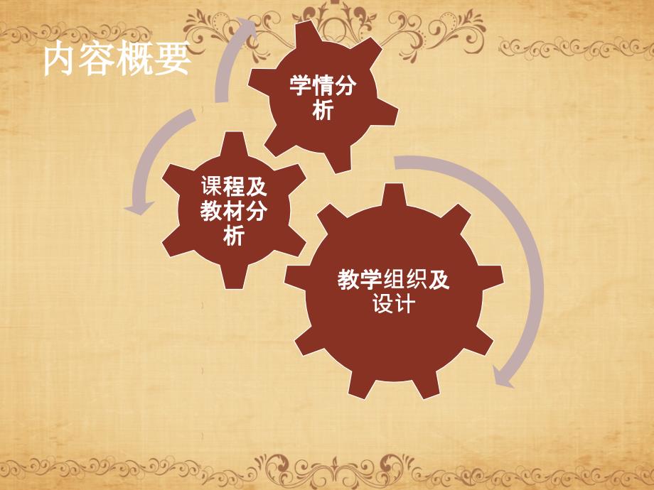 中国近现代史纲要说课课件.ppt_第2页