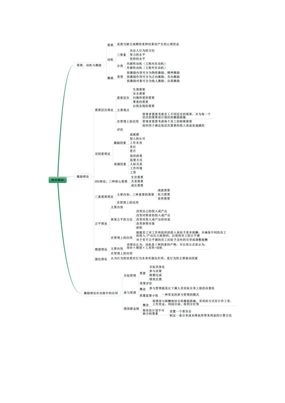 中级经济师人力资源管理实务思维导图.doc_第2页