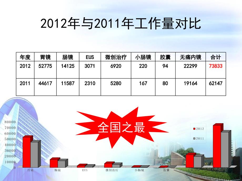 内镜中心护理质量控制要素.ppt_第2页