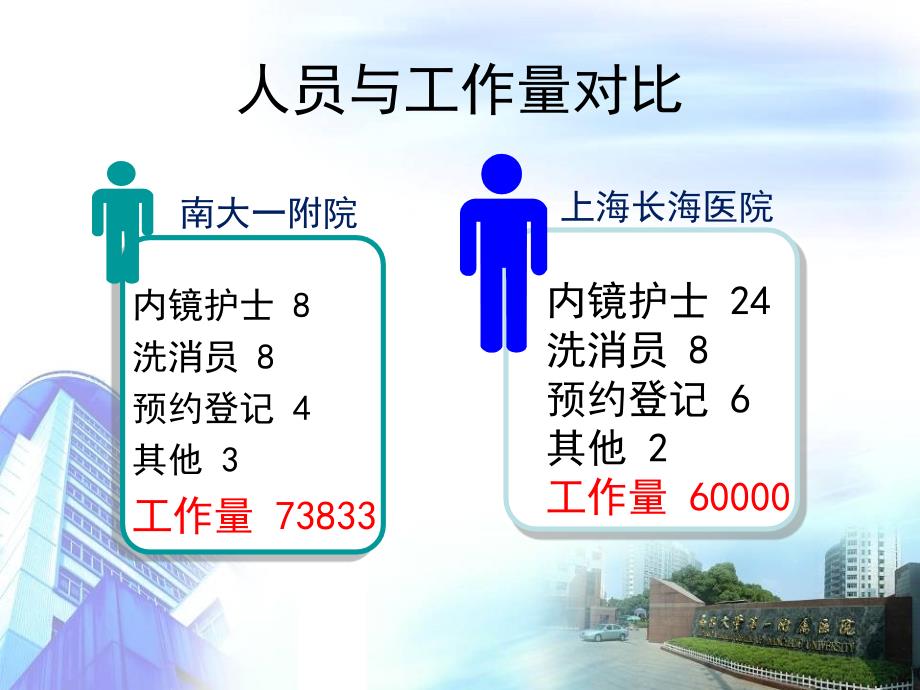 内镜中心护理质量控制要素.ppt_第3页