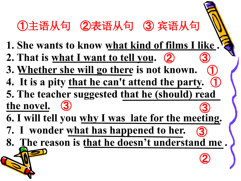同位语从句PPT课件.ppt_第2页