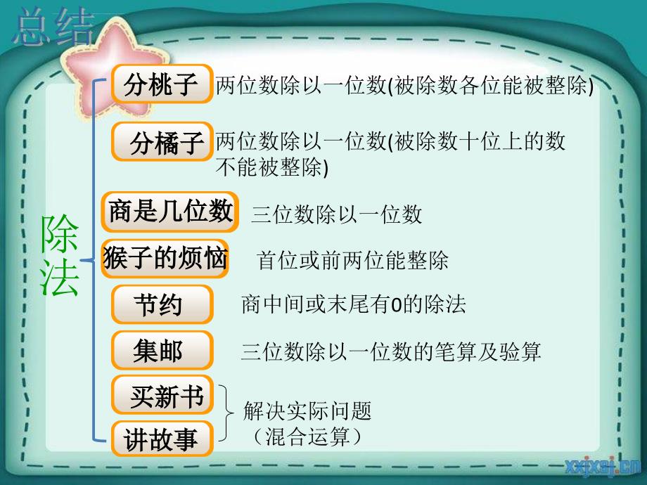 北师大版三年级数学下册期中复习ppt课件.ppt_第1页
