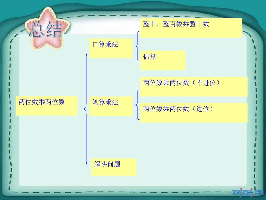 北师大版三年级数学下册期中复习ppt课件.ppt_第3页