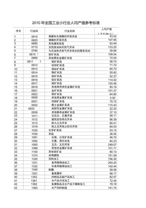全国工业小行业人均产值参考标准.doc