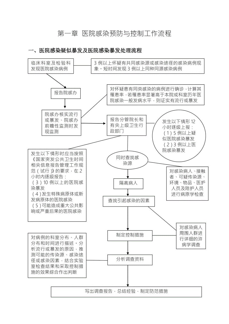 医院感染管理制度及流程.doc_第2页