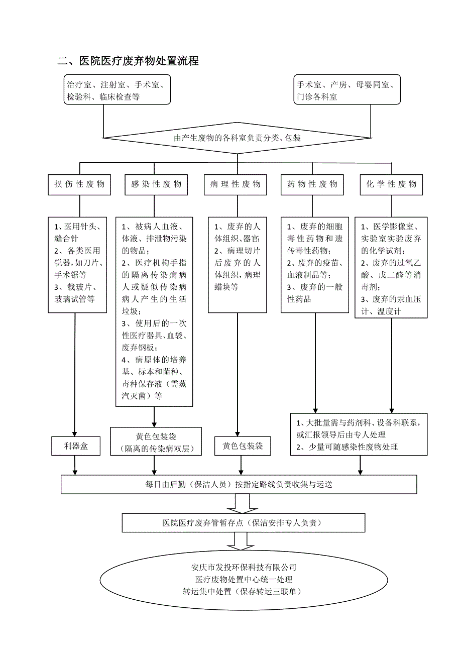 医院感染管理制度及流程.doc_第3页