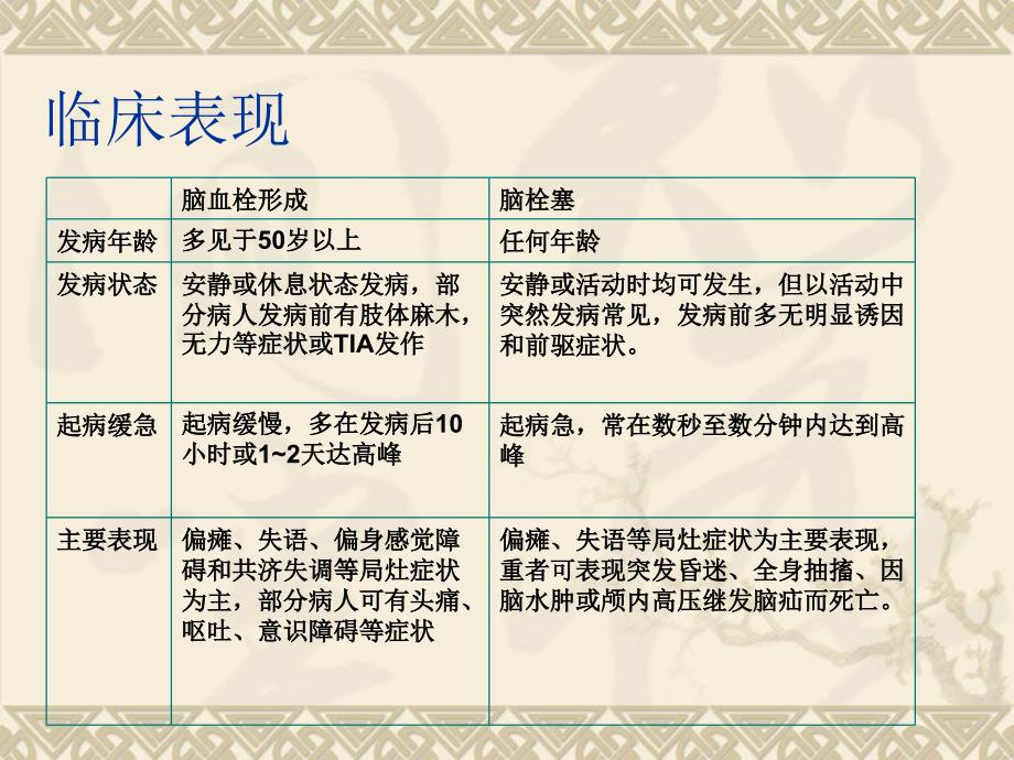 中风的护理查房.ppt_第3页