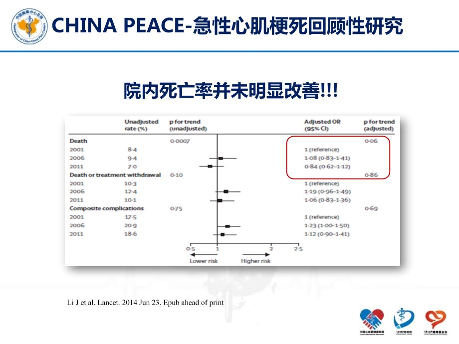 中国胸痛中心建设意义课件.pptx_第3页