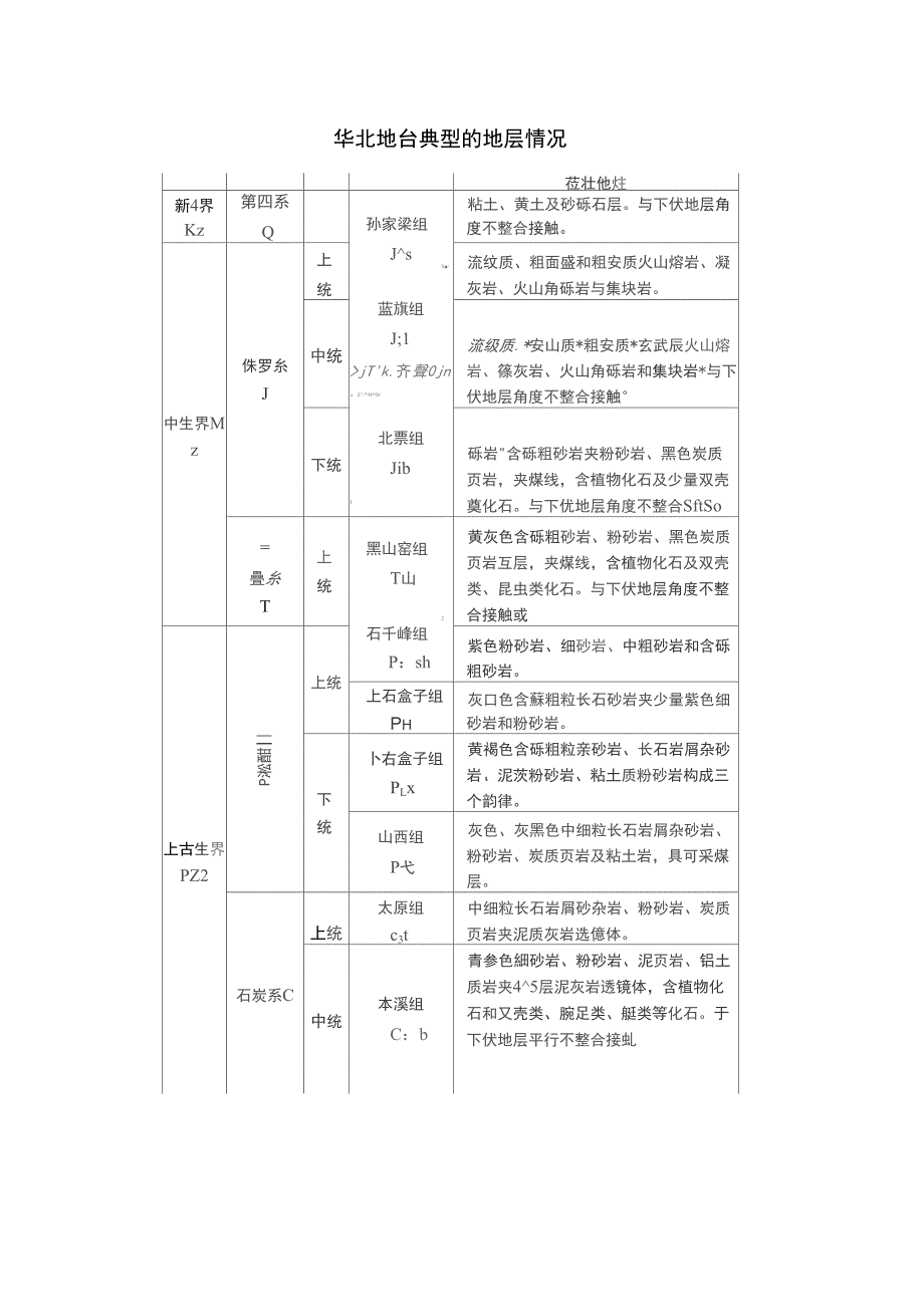 华北地台典型的地层情况.doc_第1页