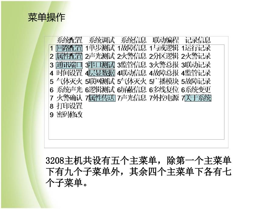 上海松江报警主机3208主机操作课件.ppt_第3页