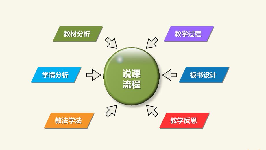 兴趣及其培养PPT课件.pptx_第2页
