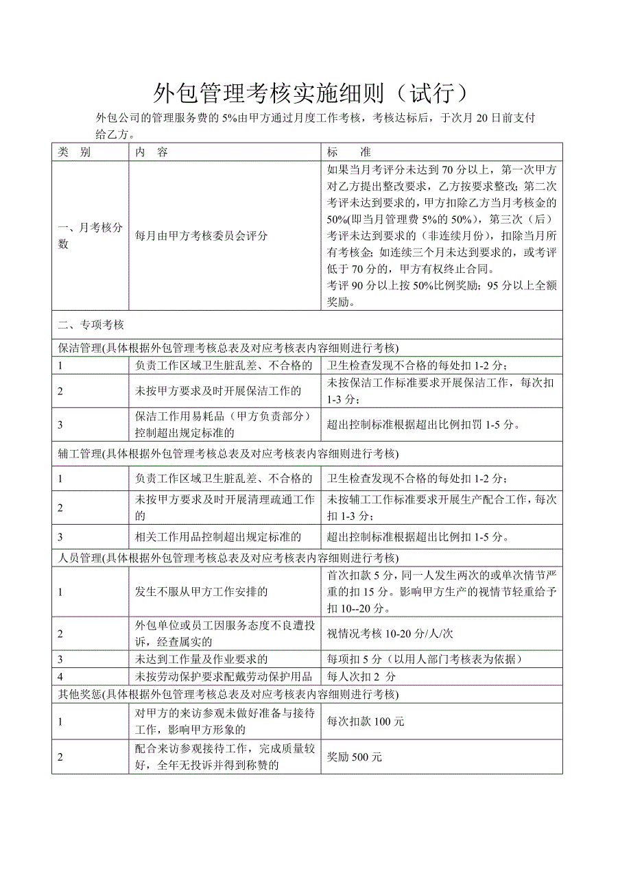 外包管理考核实施细则.doc_第1页