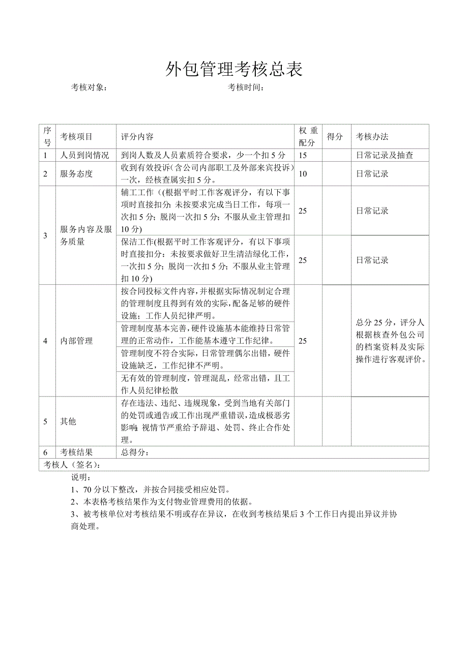 外包管理考核实施细则.doc_第2页