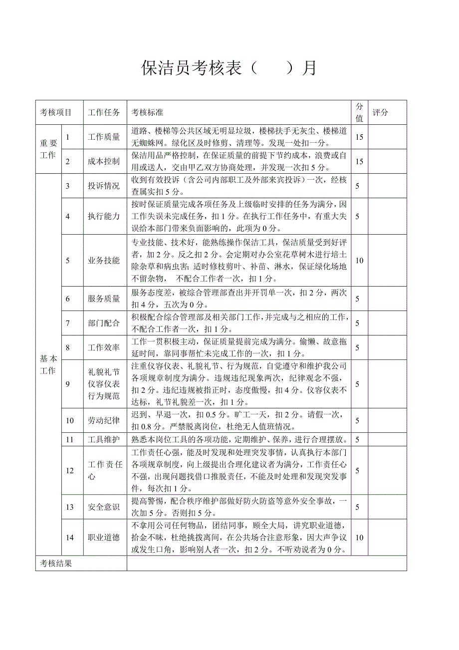 外包管理考核实施细则.doc_第3页