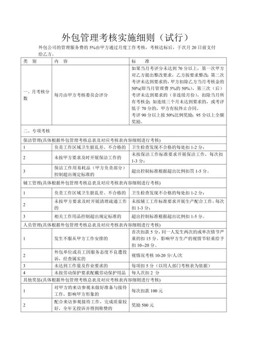 外包管理考核实施细则.doc
