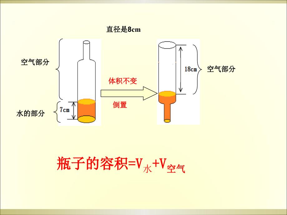 不规则圆柱的体积.ppt_第3页