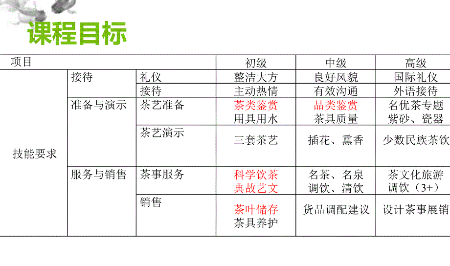 初级黑茶PPT课件.ppt_第2页
