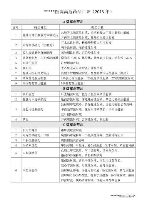 二甲医院最新高危药品分类目录.doc