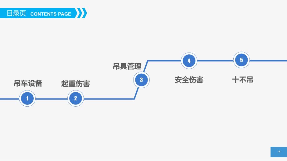 吊车工安全培训PPT课件.ppt_第2页