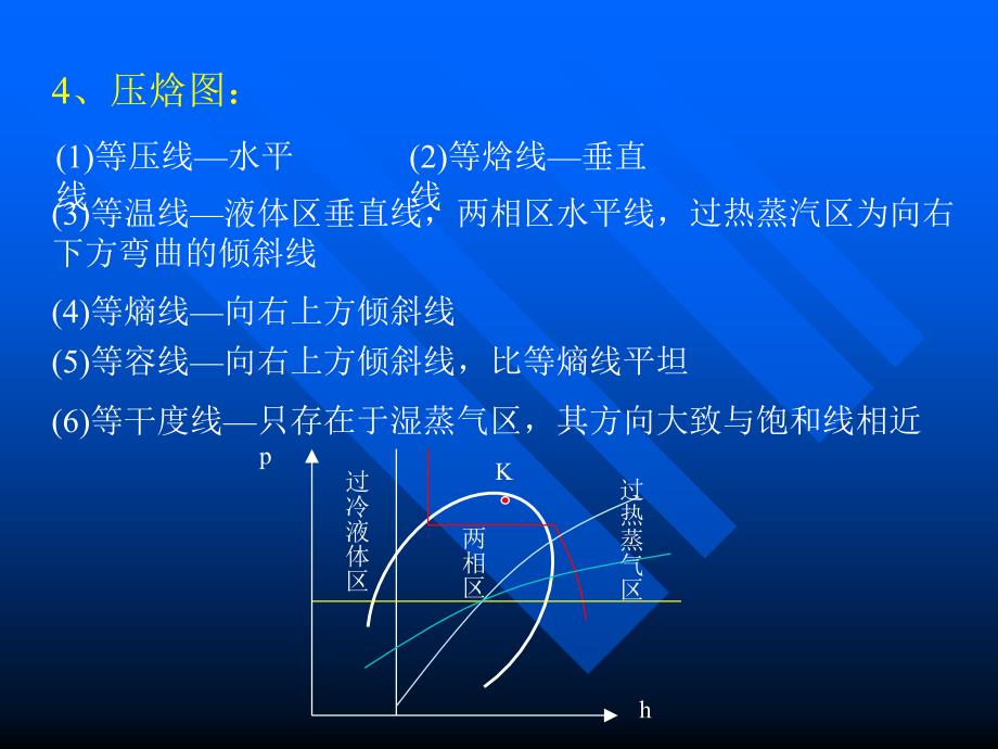 制冷技术PPT课件.ppt_第3页