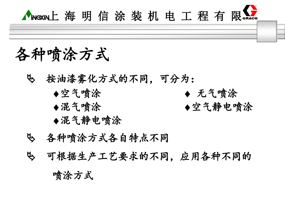 各种喷涂方式PPT课件.ppt_第1页