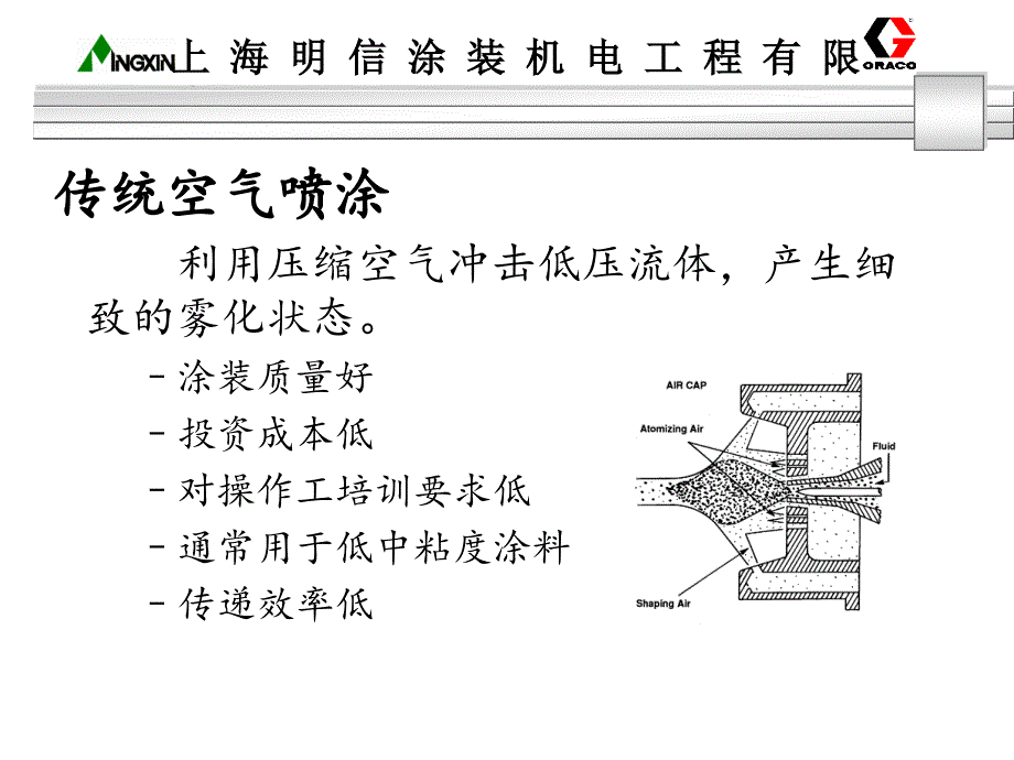各种喷涂方式PPT课件.ppt_第3页