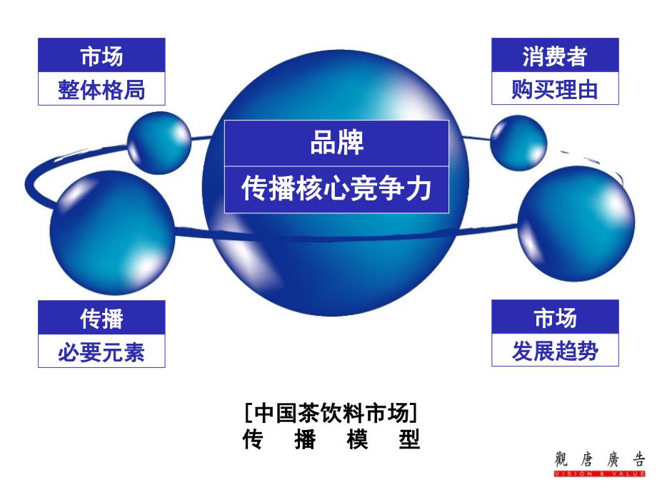 中国茶饮料市场策略回顾与品牌传播分析讨论.ppt_第3页