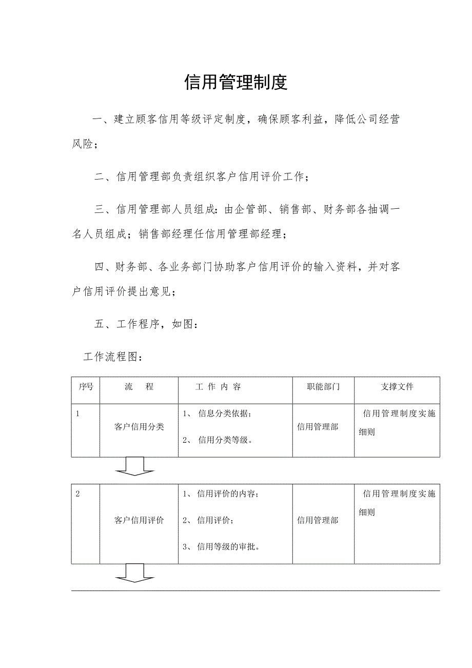 信用管理制度.docx_第1页