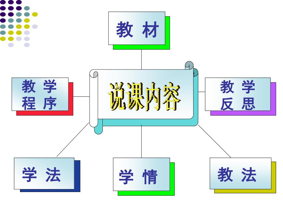 初中化学说课课件燃烧与灭火.ppt_第2页