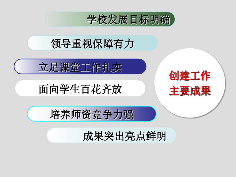 创建艺术教育特色学校汇报ppt定稿.ppt_第2页
